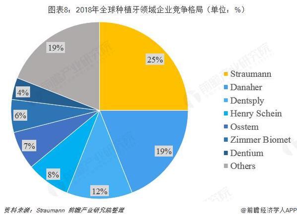 十张图了解中国种植牙市场：进口替代或将开始