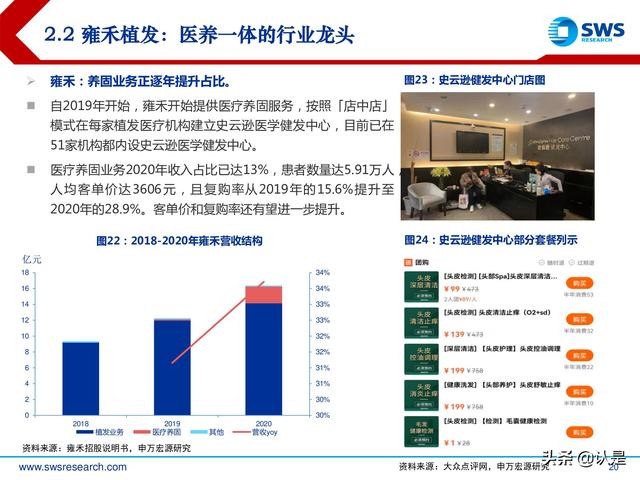 植发行业深度专题报告：确定性与成长性兼具，植发行业发展正当时