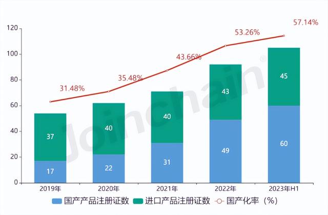 口腔器械日报第31期：受种植体集采影响，华美牙科上半年收入下降