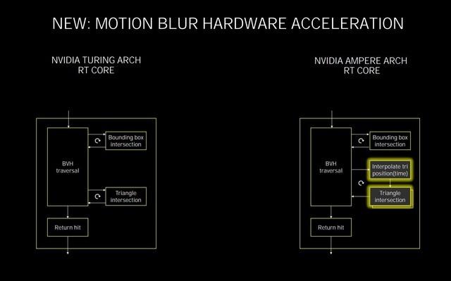 NVIDIA RTX 3070首测 比肩RTX 2080Ti