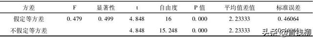 油用牡丹( 紫斑系列) 播种育苗技术