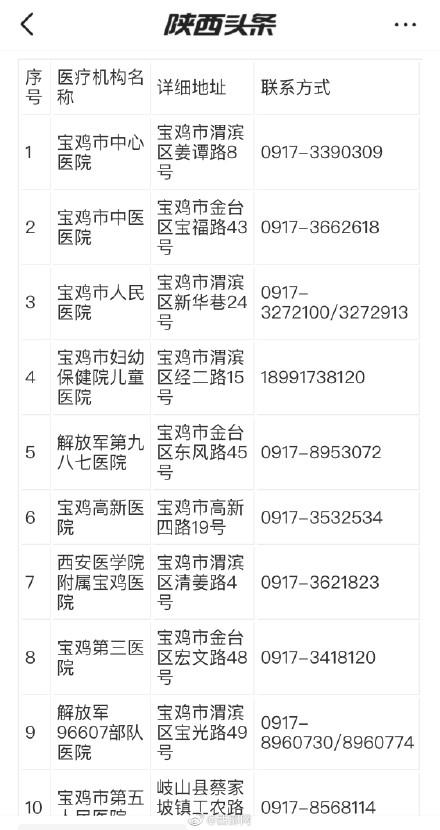 陕西宝鸡24小时核检医疗机构公示