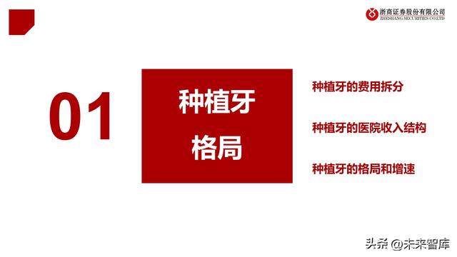 口腔种植牙行业及集采分析专题报告