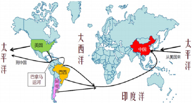 全球大豆产量最多的三个国家是美国、巴西和阿根廷，中国列第五位