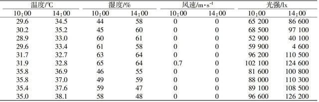 蓝莓种植与管理，以及种植时对气候有哪些要求？