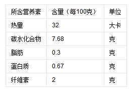 老少皆宜，可口美味的草莓，种植技巧详情介绍