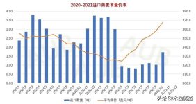 燕麦草，价格将往何处走？——盘点2021，展望2022