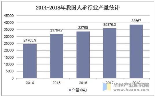 2023年中国人参出口市场展望：机遇与挑战并存