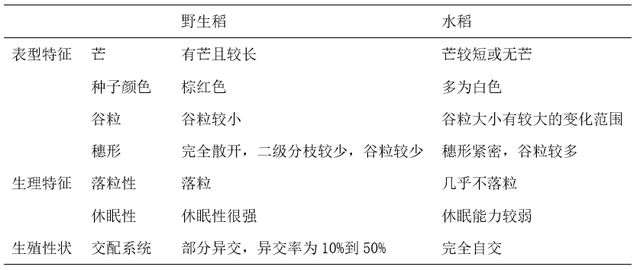 水稻的进化过程很复杂？用“集五福”的思路理解就好了！