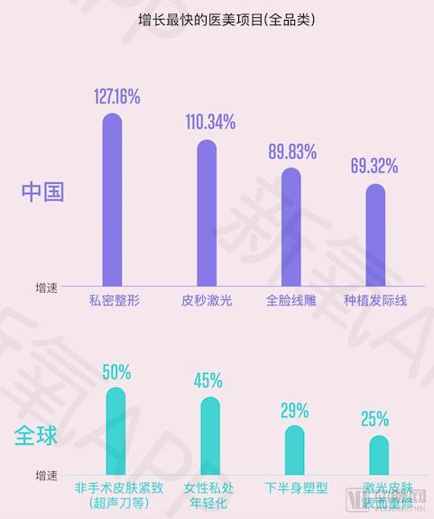 中国医美图鉴：杭州爱治秃、成都要“性福”、上海爱维权