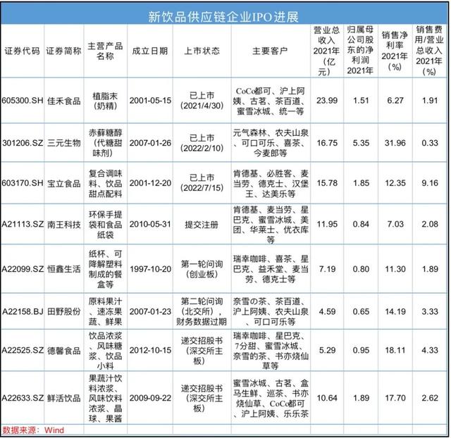 闷声发财，奶茶供应链集体站上C位