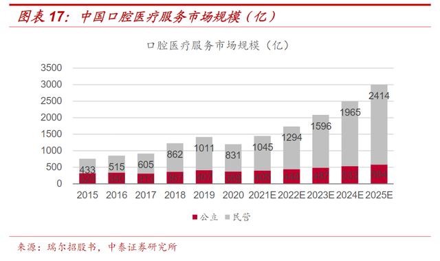 种植牙：集采是契机还是噩耗？