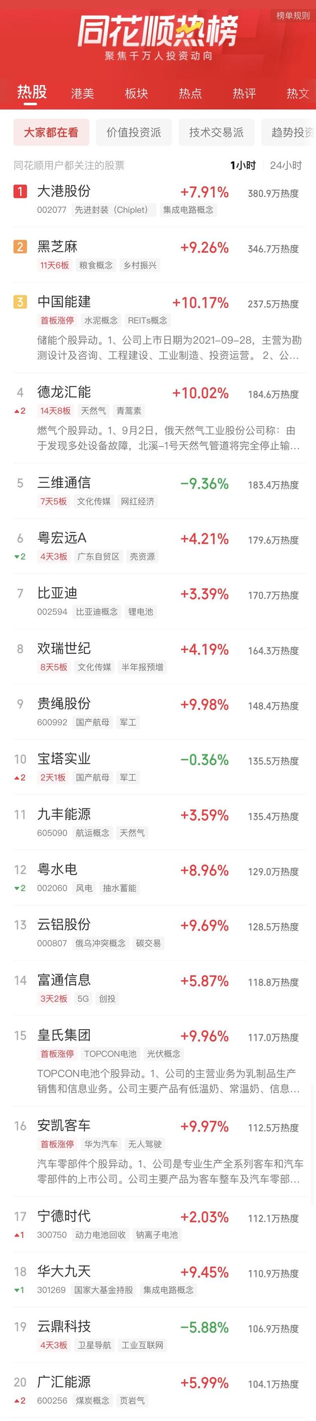 A股午评：三大指数涨跌不一 TOPcon电池、芯片半导体领涨两市