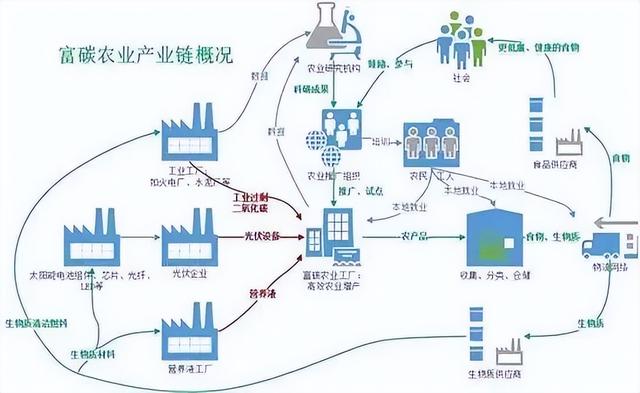 十八种农业类型，你想了解的都在这里