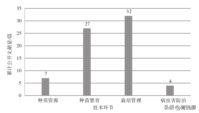 虎杖人工栽培研究综述