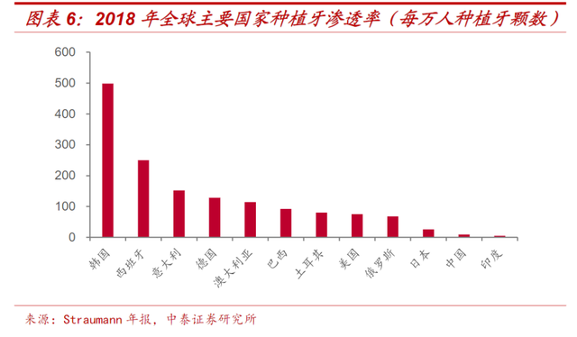 种植牙：集采是契机还是噩耗？