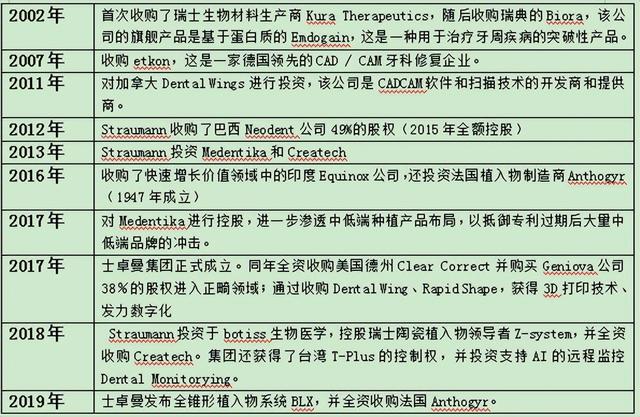 全球牙科巨头，收购国产明星械企