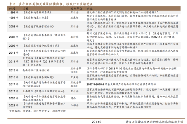 “植发第一股”背后「秃」出的机会与乱象