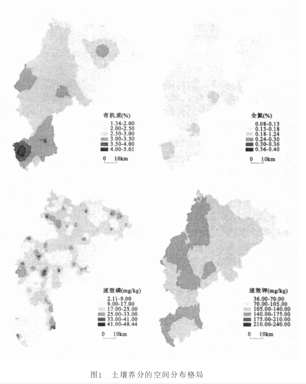 探究东北平原，农田土壤养分空间分布，有何影响因素？