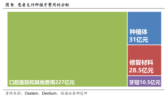 种植牙：集采是契机还是噩耗？