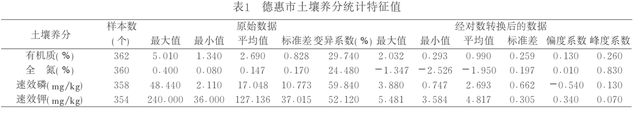 探究东北平原，农田土壤养分空间分布，有何影响因素？