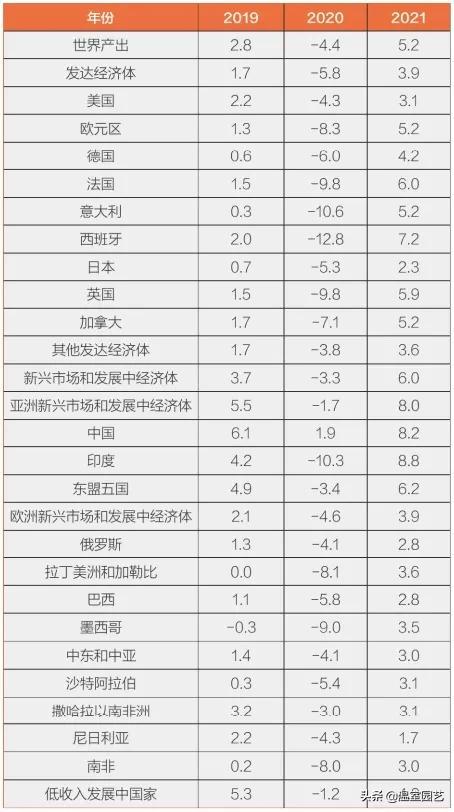 速看｜2020云南花卉产业发展情况分析