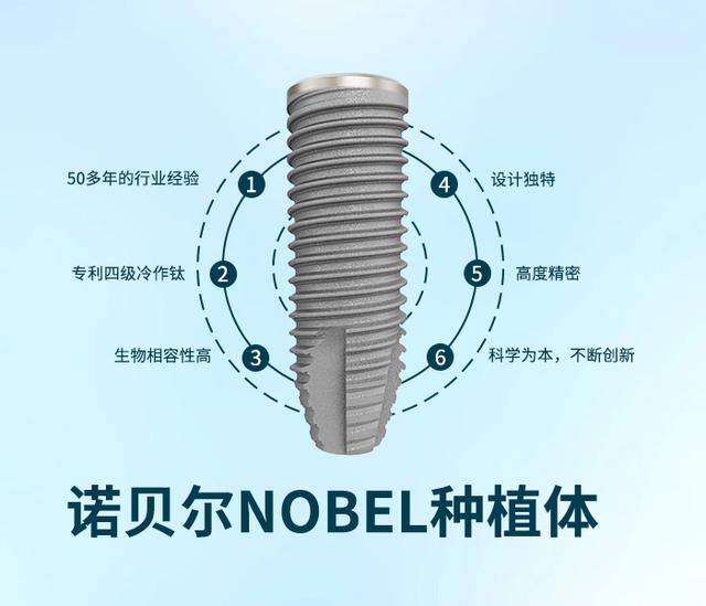 瑞典种植体诺贝尔Nobel的介绍