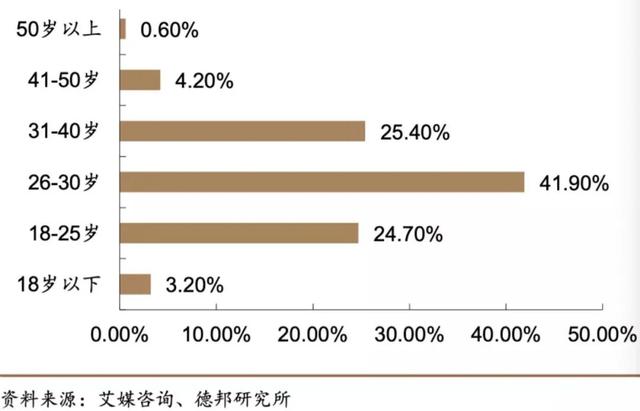 “植发第一股”背后「秃」出的机会与乱象