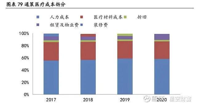 种一口牙相当于买辆宝马！“牙茅”通策的暴利江湖