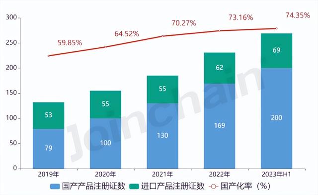 口腔器械日报第35期：氧化锆生产商「安颂科技」获亿元C轮融资