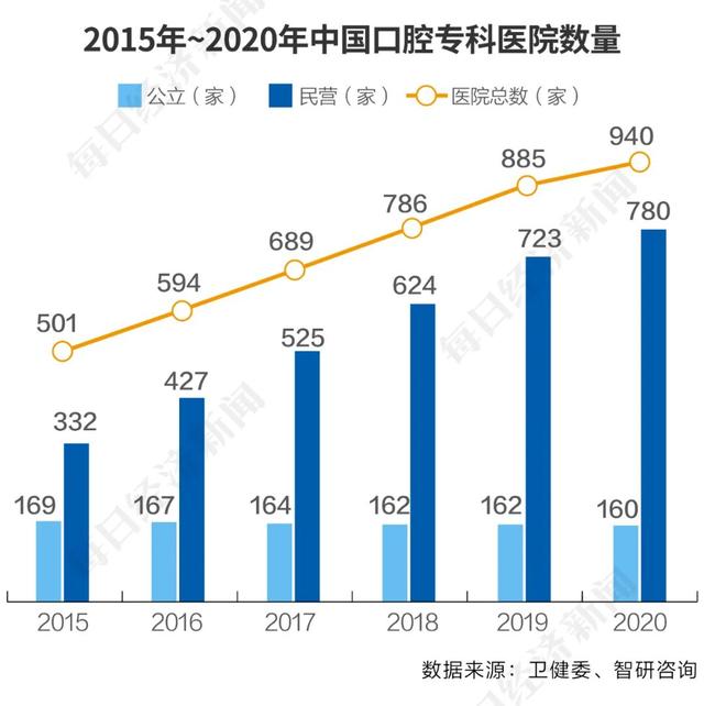 种植牙集采在路上：谁的利润会“踩掉”？