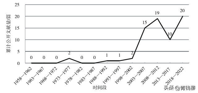 虎杖人工栽培研究综述