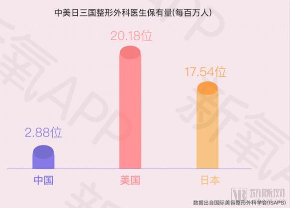 中国医美图鉴：杭州爱治秃、成都要“性福”、上海爱维权