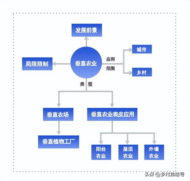 在家种植？办公室种植？垂直农业会成为下一道风口吗？