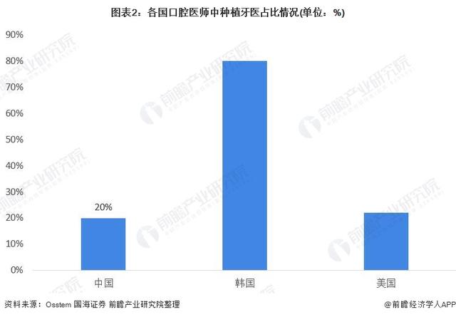 为患者省下40亿！种植牙整体费用降至六七千元【附种植牙行业发展现状分析】