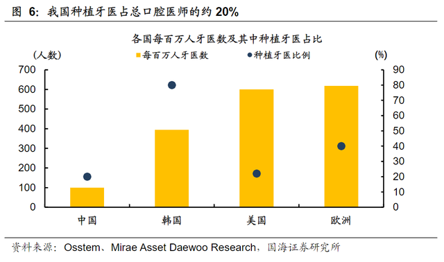 种植牙：集采是契机还是噩耗？