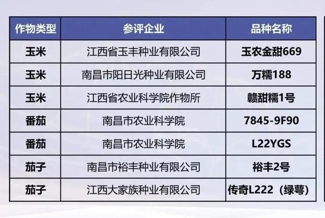 40个品种获重点推介！江西“蔬”写种业振兴新篇