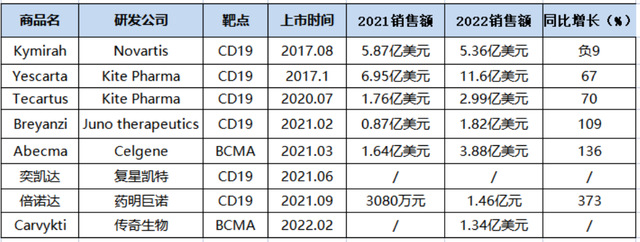 百万一针「治愈」癌症，普通患者如何用上细胞基因疗法？