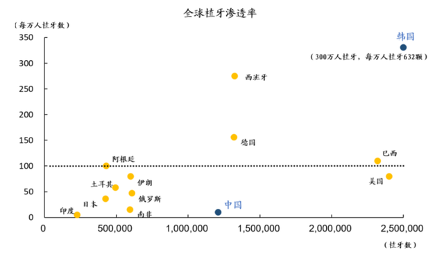 全球牙科巨头，收购国产明星械企