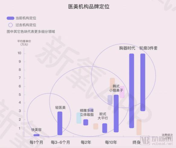 中国医美图鉴：杭州爱治秃、成都要“性福”、上海爱维权