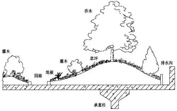 如何做好“顶上”功夫（三）