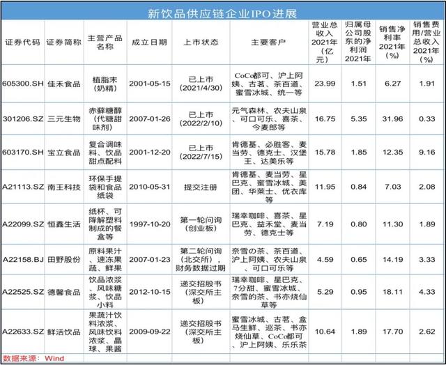 闷声发财，奶茶供应链集体站上C位