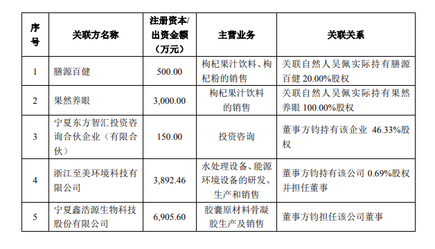 沃福百瑞IPO冲刺“枸杞第一股”国内大客户销售模式被疑传销