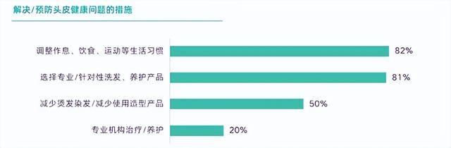 社科院：51%消费者认定毛发医疗“好医生” 雍禾植发多维度领跑行业