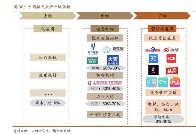 “植发第一股”背后「秃」出的机会与乱象