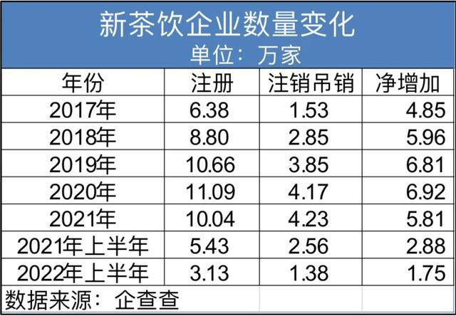 闷声发财，奶茶供应链集体站上C位