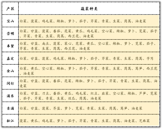 当巨头下乡、入局农业，新型都市农业给村民带来了什么？