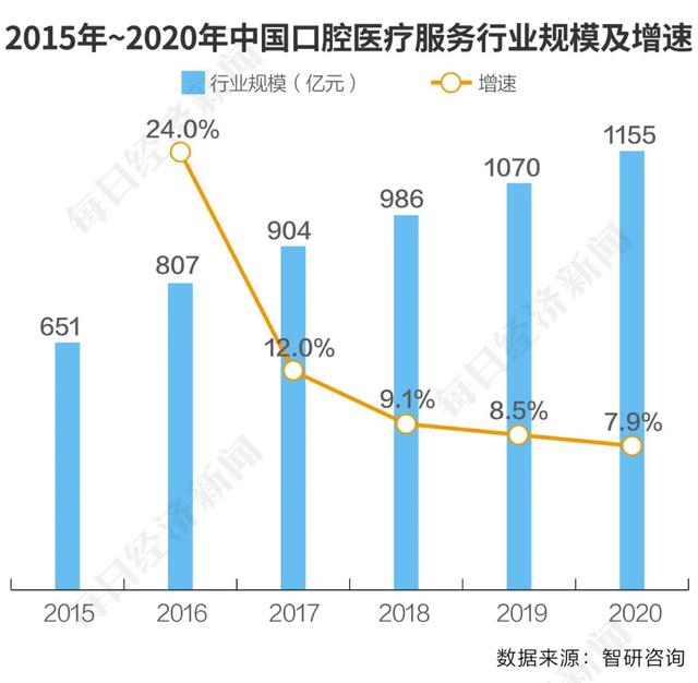 种植牙集采在路上：谁的利润会“踩掉”？