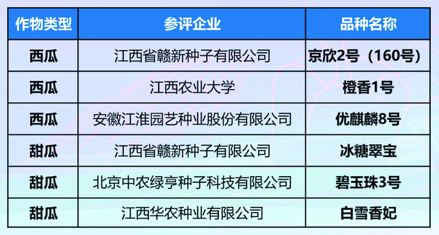 40个品种获重点推介！江西“蔬”写种业振兴新篇