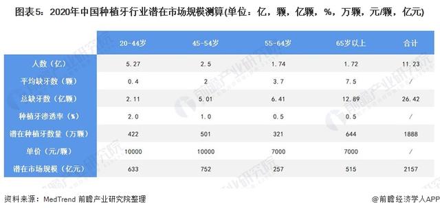 为患者省下40亿！种植牙整体费用降至六七千元【附种植牙行业发展现状分析】